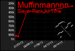 Total Graph of Muffinmannnn