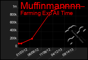 Total Graph of Muffinmannnn