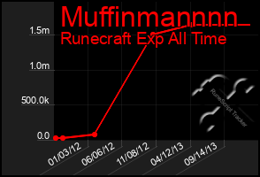 Total Graph of Muffinmannnn