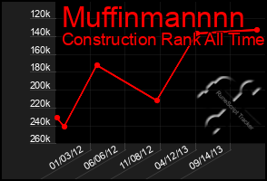 Total Graph of Muffinmannnn