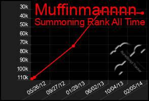 Total Graph of Muffinmannnn