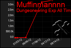 Total Graph of Muffinmannnn