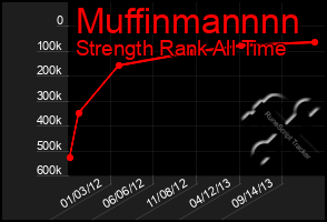 Total Graph of Muffinmannnn