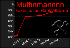 Total Graph of Muffinmannnn