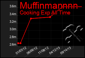 Total Graph of Muffinmannnn