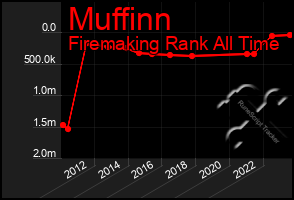 Total Graph of Muffinn