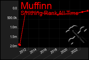 Total Graph of Muffinn