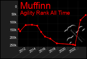 Total Graph of Muffinn