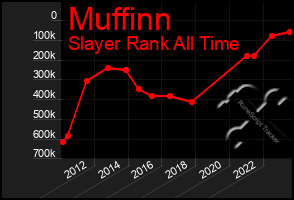 Total Graph of Muffinn