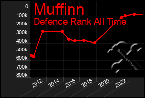 Total Graph of Muffinn