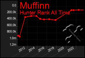 Total Graph of Muffinn