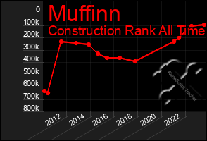 Total Graph of Muffinn