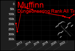 Total Graph of Muffinn