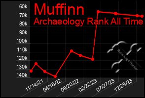 Total Graph of Muffinn