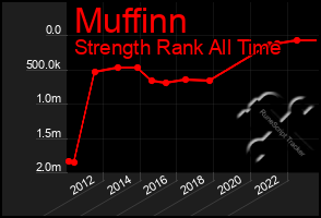 Total Graph of Muffinn