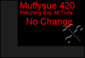 Total Graph of Muffysue 420