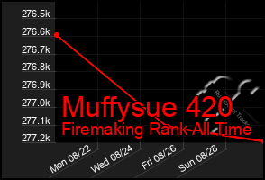 Total Graph of Muffysue 420