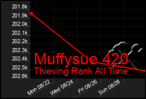 Total Graph of Muffysue 420