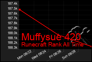 Total Graph of Muffysue 420