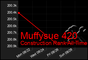 Total Graph of Muffysue 420