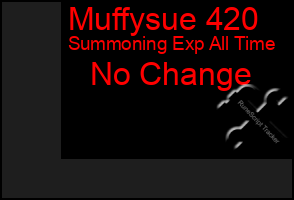 Total Graph of Muffysue 420