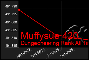 Total Graph of Muffysue 420