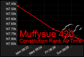 Total Graph of Muffysue 420