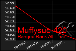 Total Graph of Muffysue 420