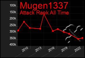 Total Graph of Mugen1337