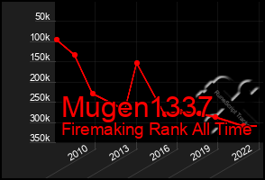 Total Graph of Mugen1337