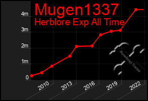 Total Graph of Mugen1337