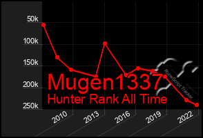 Total Graph of Mugen1337