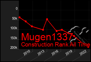 Total Graph of Mugen1337