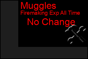 Total Graph of Muggles