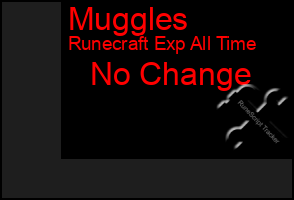 Total Graph of Muggles