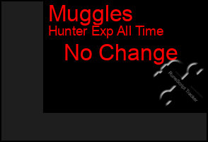 Total Graph of Muggles