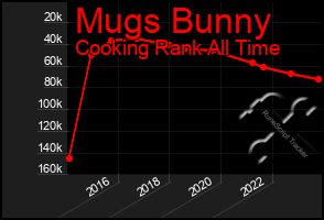 Total Graph of Mugs Bunny