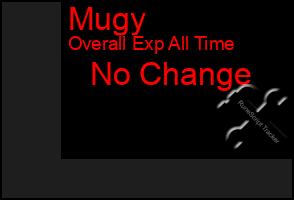 Total Graph of Mugy