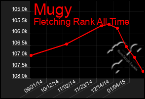 Total Graph of Mugy