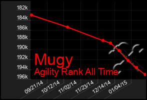 Total Graph of Mugy