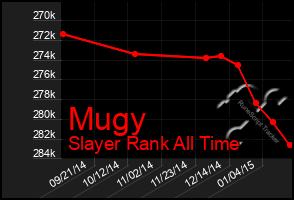 Total Graph of Mugy