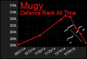 Total Graph of Mugy