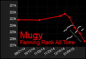 Total Graph of Mugy