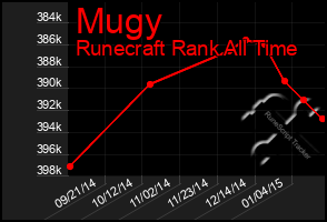 Total Graph of Mugy