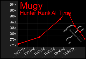 Total Graph of Mugy