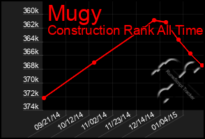 Total Graph of Mugy