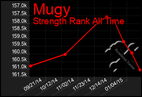 Total Graph of Mugy