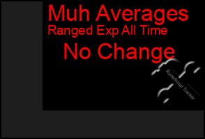 Total Graph of Muh Averages