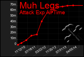 Total Graph of Muh Legs