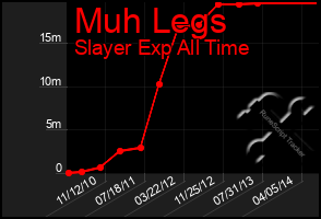 Total Graph of Muh Legs